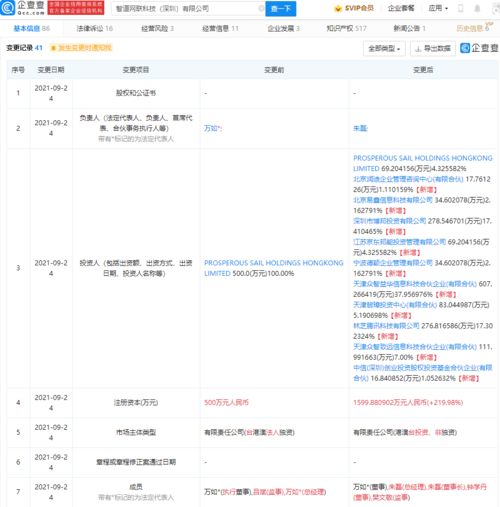 騰訊京東聯(lián)合注資智道網(wǎng)聯(lián)，加碼智能網(wǎng)聯(lián)汽車賽道